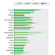 Image for article titled Think the US is the most entrepreneurial country in the world? Not so fast